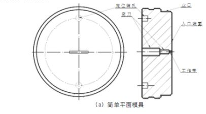 萝卜视频免费下载看片挤压平面模简单结构 萝卜视频免费下载看片挤压平面模简单结构