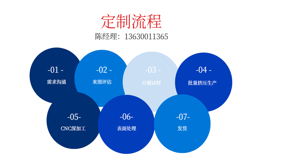 梳子型萝卜视频免费下载看片散热器定制流程